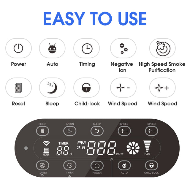 Smart Air Purifier with H13 True HEPA Filter for large rooms up to 3000 Sq.Ft .Capture 99.9% of Pet Daner, Smoke, Dust, Pollen, Formaldehyde. Wisdom WiFi , PM2.5 Monitor, Auto Mode, Movable wheel.