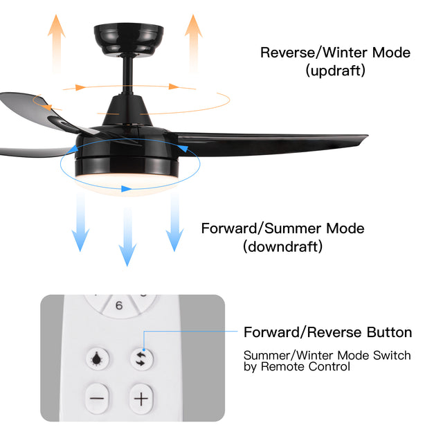 Matte Black Ceiling Fan with Integrated LED Light