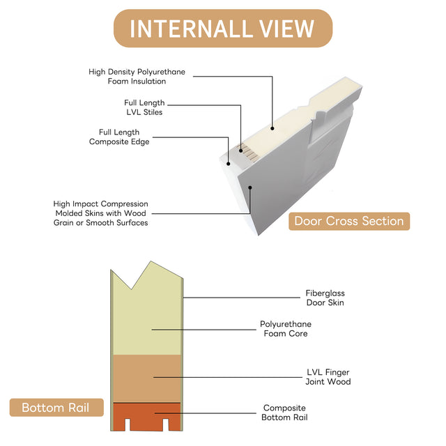 37.5inx81.5in Right Hand Inswing Decorative Glass- Zinc Caming Fiber Glass Prehung Entry Door .