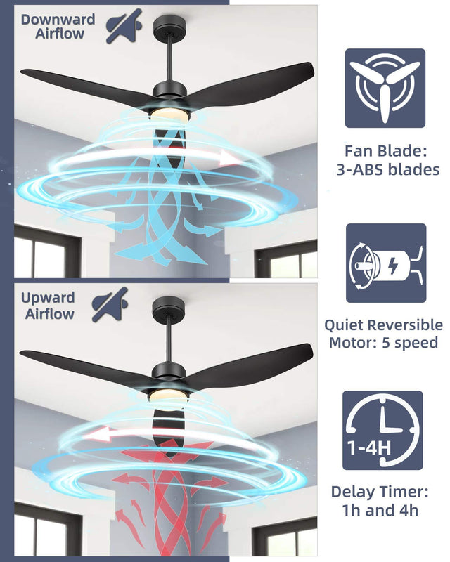 Blade LED Standard Ceiling Fan with Remote Control