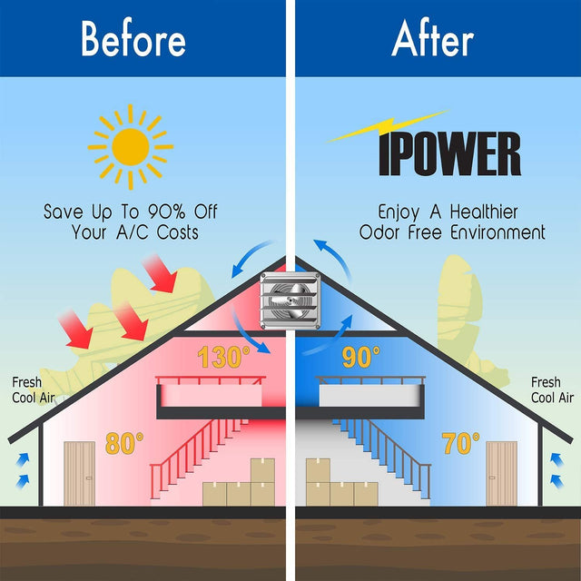 IPower 10 Inch Shutter Exhaust Fan Aluminum,115 V, 60Hz, 63W, 0. 52A, 1630RPM, 705CFM, Silver