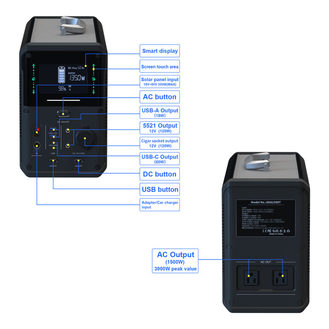 Portable Power Bank with 1500W Max Load PowerLiFePO4,1380Wh, 28.8V/48Ah,2xUSB-A(18W),2xUSB-C( 60W),2xDC5521( 12V 120W) 2xAC110V 50Hz/60Hz
