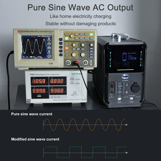 Portable Power Bank with 1500W Max Load PowerLiFePO4,1380Wh, 28.8V/48Ah,2xUSB-A(18W),2xUSB-C( 60W),2xDC5521( 12V 120W) 2xAC110V 50Hz/60Hz