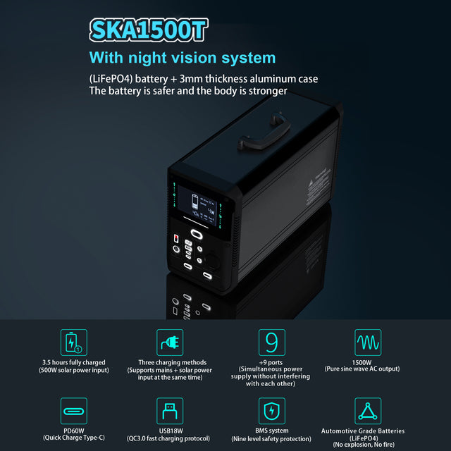 Portable Power Bank with 1500W Max Load PowerLiFePO4,1380Wh, 28.8V/48Ah,2xUSB-A(18W),2xUSB-C( 60W),2xDC5521( 12V 120W) 2xAC110V 50Hz/60Hz