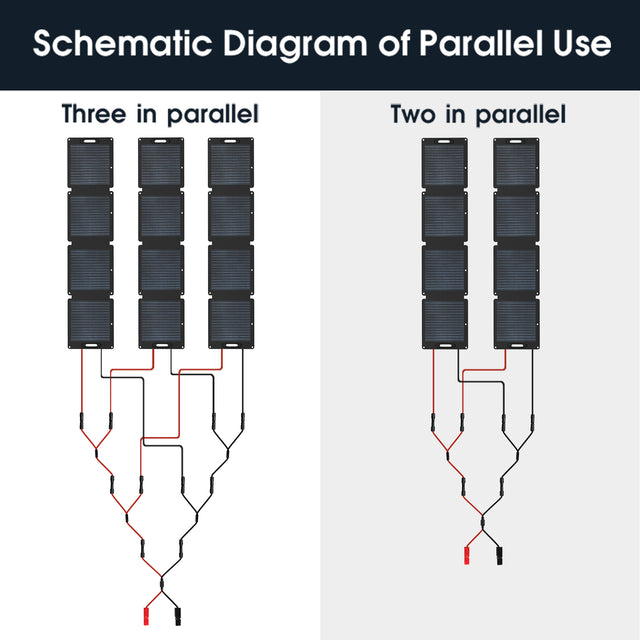 Portable monocrystalline silicon solar panel, black appearance, high light transmittance, 200W, can be connected in series or in parallel, multiple charging modes(For SKA100/SKA1500/SKA2500)