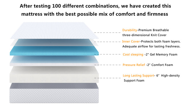 10 Inches Gel Memory Foam Mattress（Queen)  -Medium, Made in US