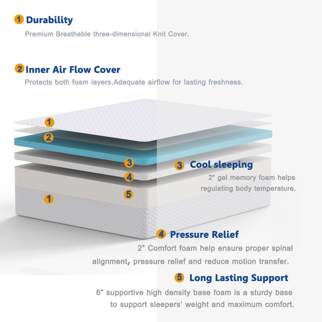 10 Inches Gel Memory Foam Mattress（Twin)  -Medium, Made in US