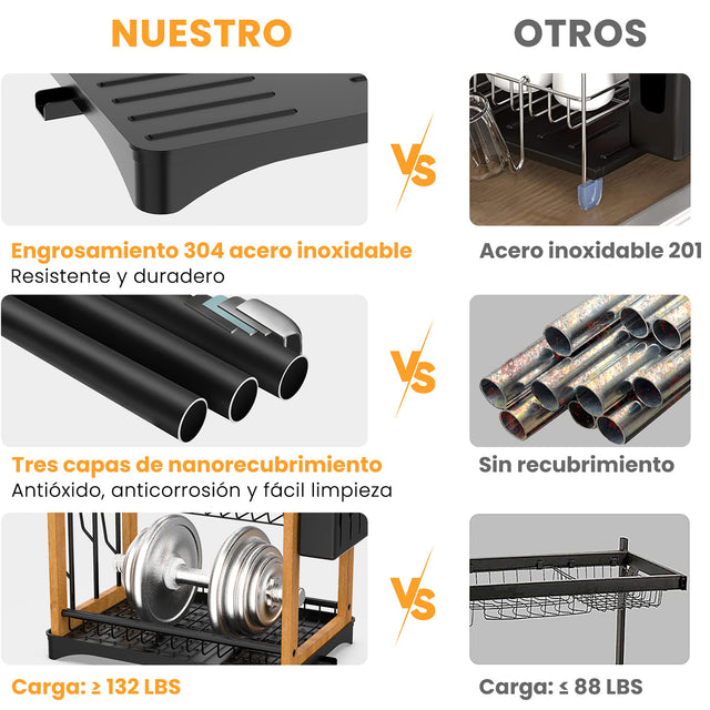 2-Tier Drying Dish Rack for Kitchen Counter, Kitchen Dishes Organizers Drain Board Metal Black