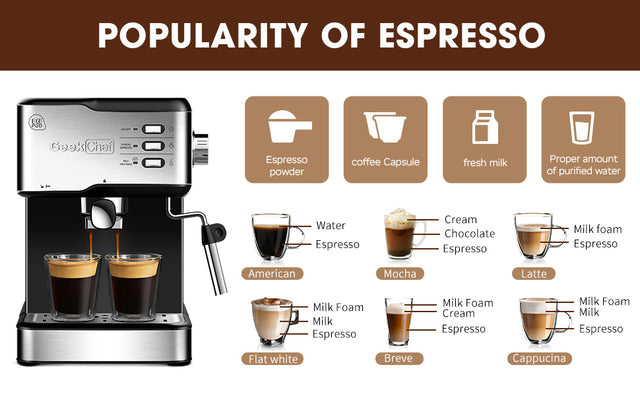 Geek Chef Espresso Machine, Espresso and Cappuccino latte Maker 20 Bar Pump Coffee Machine Compatible with ESE POD capsules filter&Milk Frother Steam Wand,950W,1.5L Water Tank Ban on Amazon
